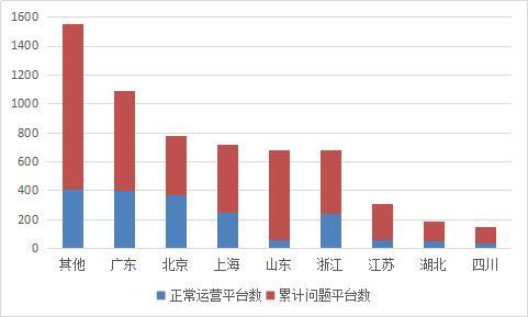 网贷5年还用还吗 - 网贷行业发展前景和风险分析