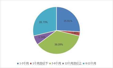 网贷5年还用还吗 - 网贷行业发展前景和风险分析