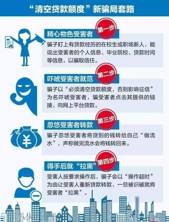 期间没有班上怎么还网贷及其他贷款？