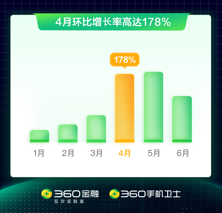 网贷1万还60万，月息60，借10000还13600，一万还一万五，一个月利息60