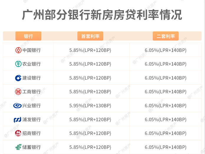 网贷50万怎么还利息更低