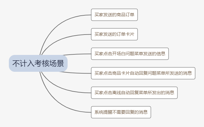 还网贷算日常消费吗？如何合理运用网贷来满足日常消费需求