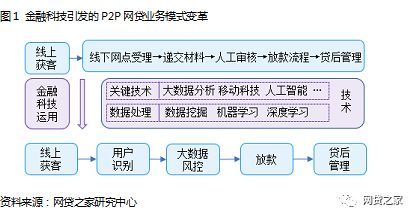 网贷低成本批量起诉怎么应对及意义