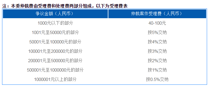 起诉过后多久上征信网贷及查询时间