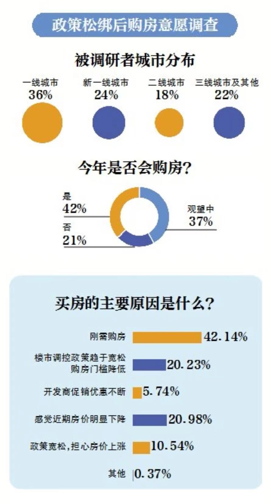 网商贷二次分期协商话术