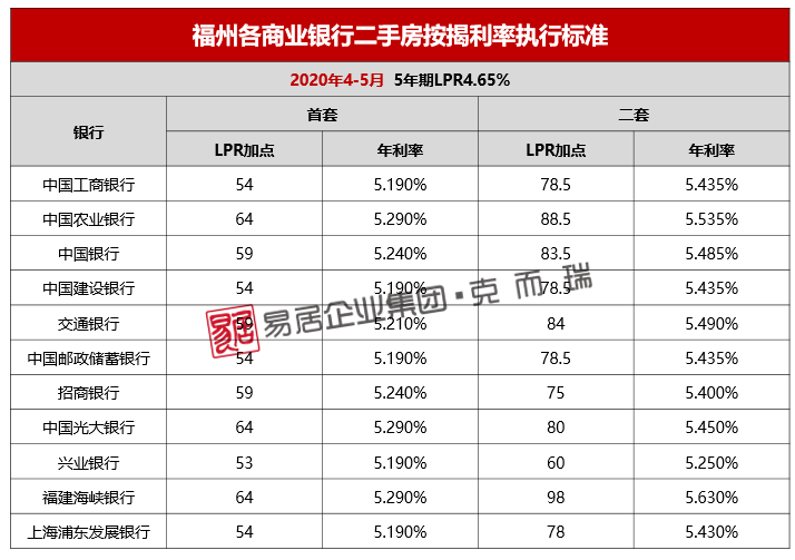 想要贷款10万还网贷，贷款利率和条件分析