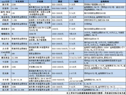 想要贷款10万还网贷，贷款利率和条件分析