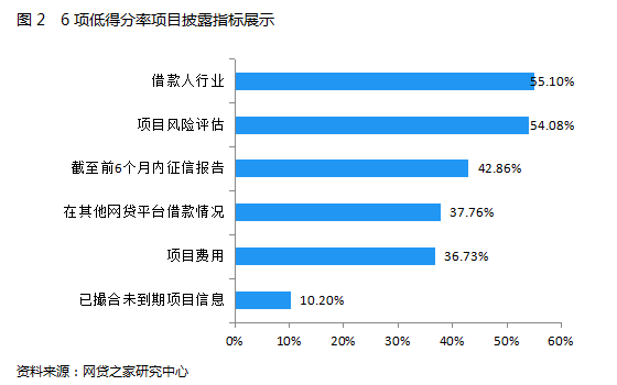 线下贷款公司贷款还网贷的影响及可靠性