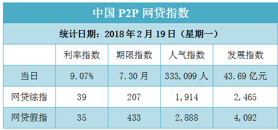 工作怎么还2万网贷及利息，如何全额还清？