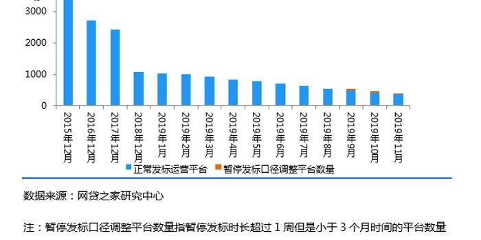 不用还的8种网贷平台