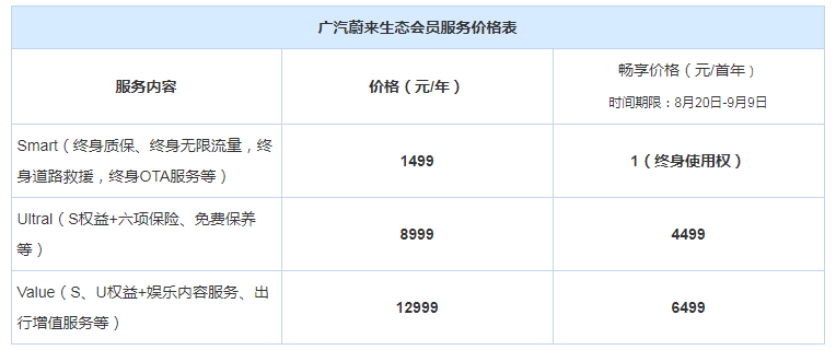 为还网贷把车卖了，怎么处理？长度不能大于70字节。