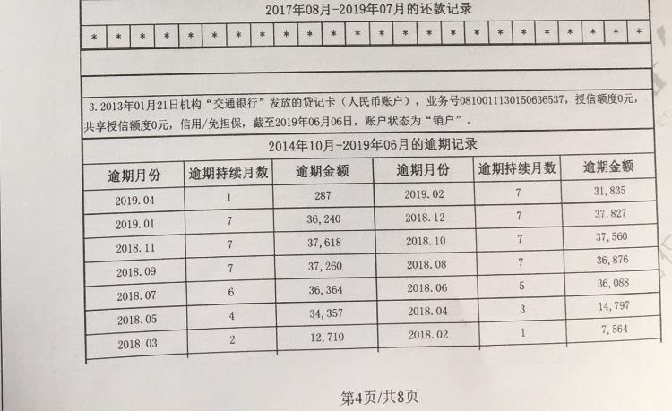 征信报告如何看逾期的网贷-征信报告如何看逾期的网贷记录