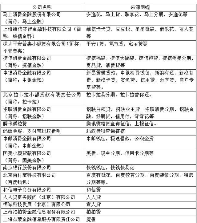 征信报告如何看逾期的网贷-征信报告如何看逾期的网贷记录