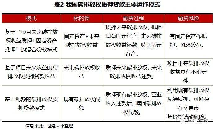 网贷清退协商机制最新政策文件及方案