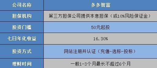 每月还网贷7000多多吗？解读贷款额度与还款频率