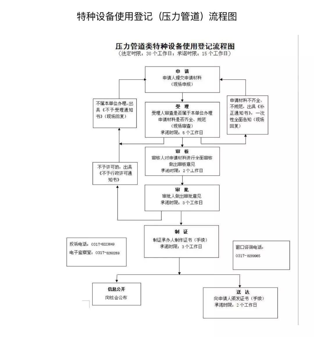 网贷委托律师起诉流程图