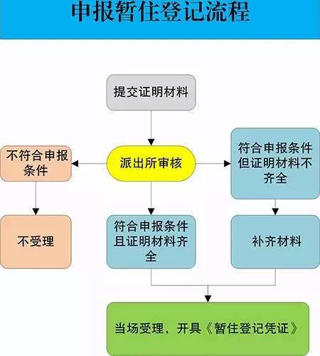 网贷催收的下一步流程及处理方法