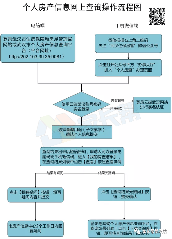 网贷催收的下一步流程及处理方法