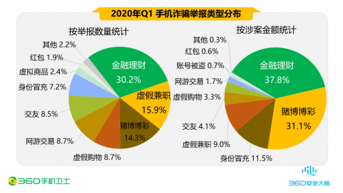 网贷达到多少数额会起诉对方和诈骗