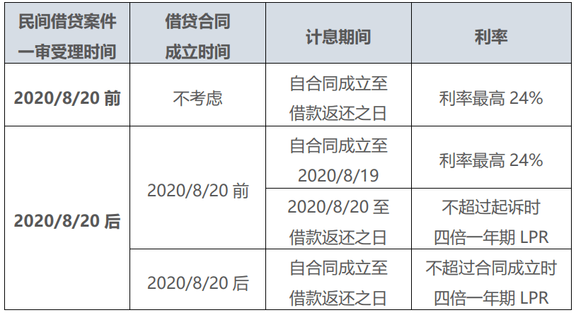 网贷还的利息超过本金的应对方法及合法性