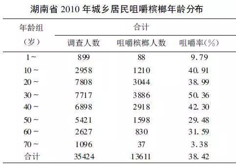 网贷比毒品还毒吗