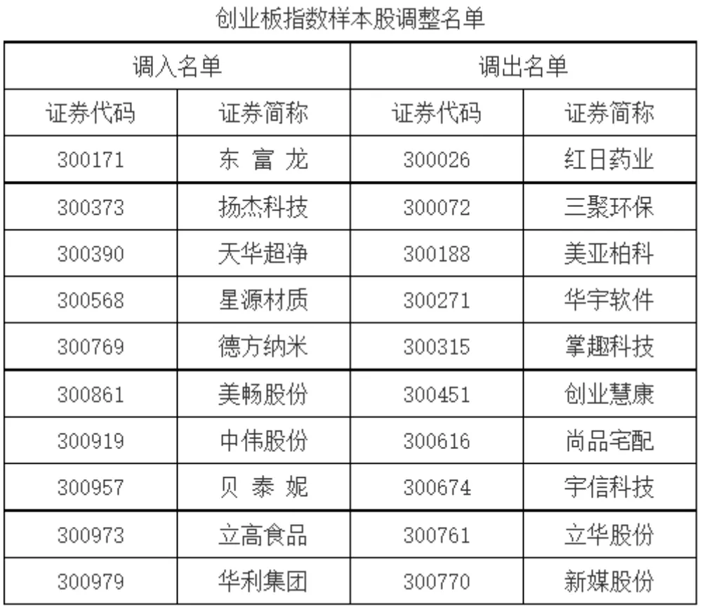 为了还网贷卖房子，合成完整标题长度不能超过70字节