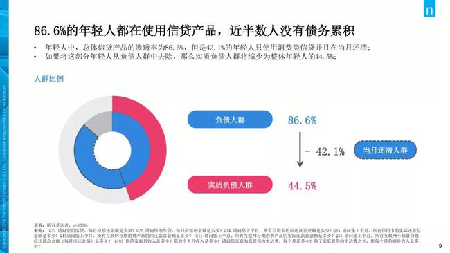 怎么借不用还的网贷钱