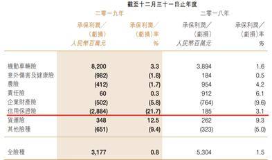 网贷逾期一周上报征信的影响及可行性