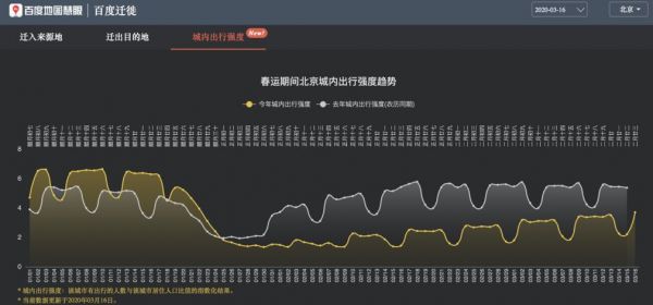 网贷逾期打电话的频率高吗及应对办法