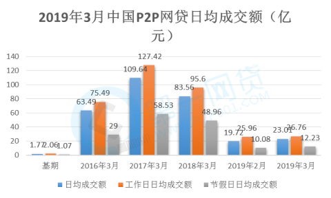 如何按法定利率还网贷