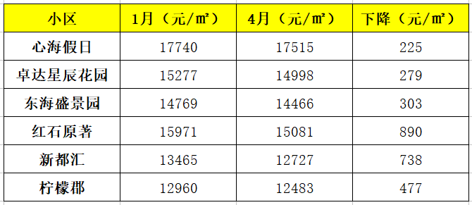 网贷太多月还四万多会怎么办？