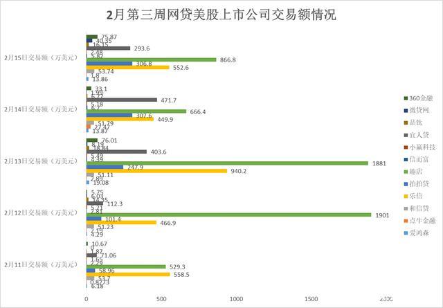 找谁帮还网贷利息低点的机构