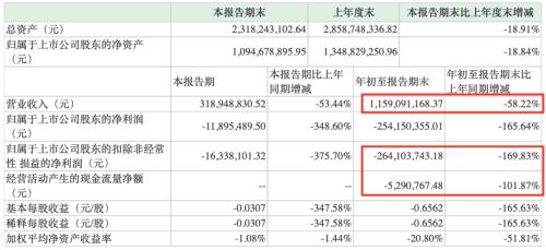 几十条网贷记录无逾期的汽车金融贷款申请及处理方式