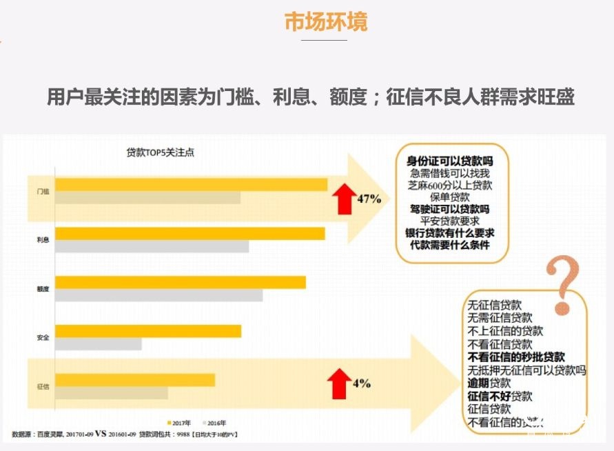 几十条网贷记录无逾期的汽车金融贷款申请及处理方式