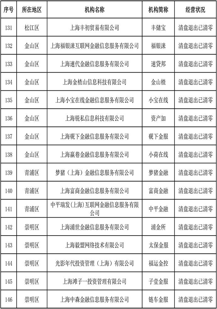 网贷发来起诉信息怎么办理，长度不能大于70个字节，并且标题必须包含且用‘网贷发来起诉信息怎么办’开头。