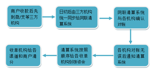 网贷起诉线上开庭流程图及全程解析