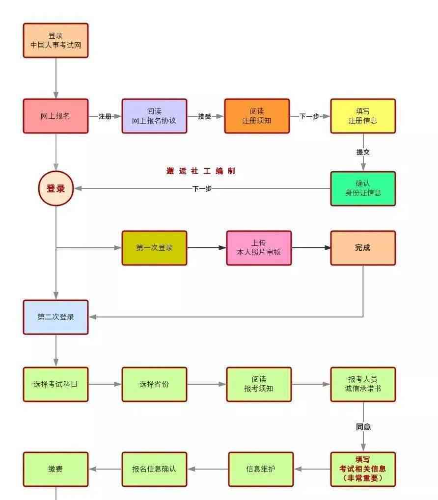 网贷起诉线上开庭流程图及全程解析