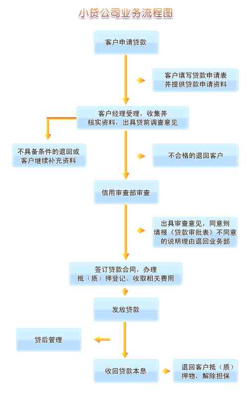 网贷起诉线上开庭流程图及全程解析