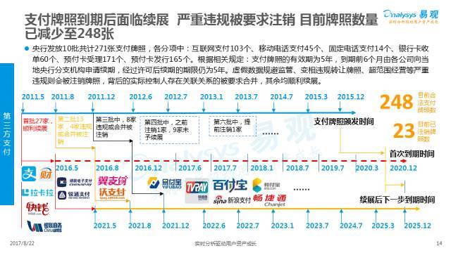 利用网贷逾期诈骗案例分析报告题