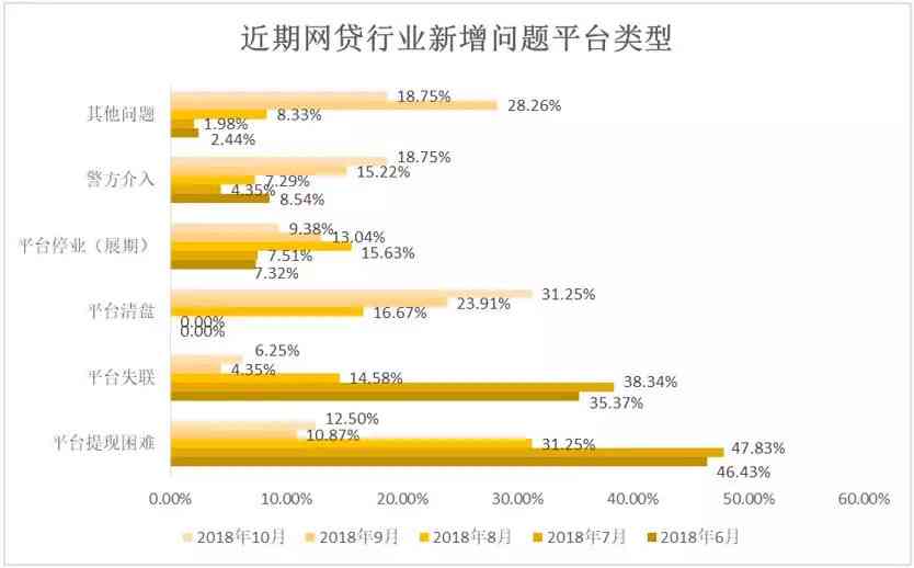 网贷群发起诉照片带人像风险警示