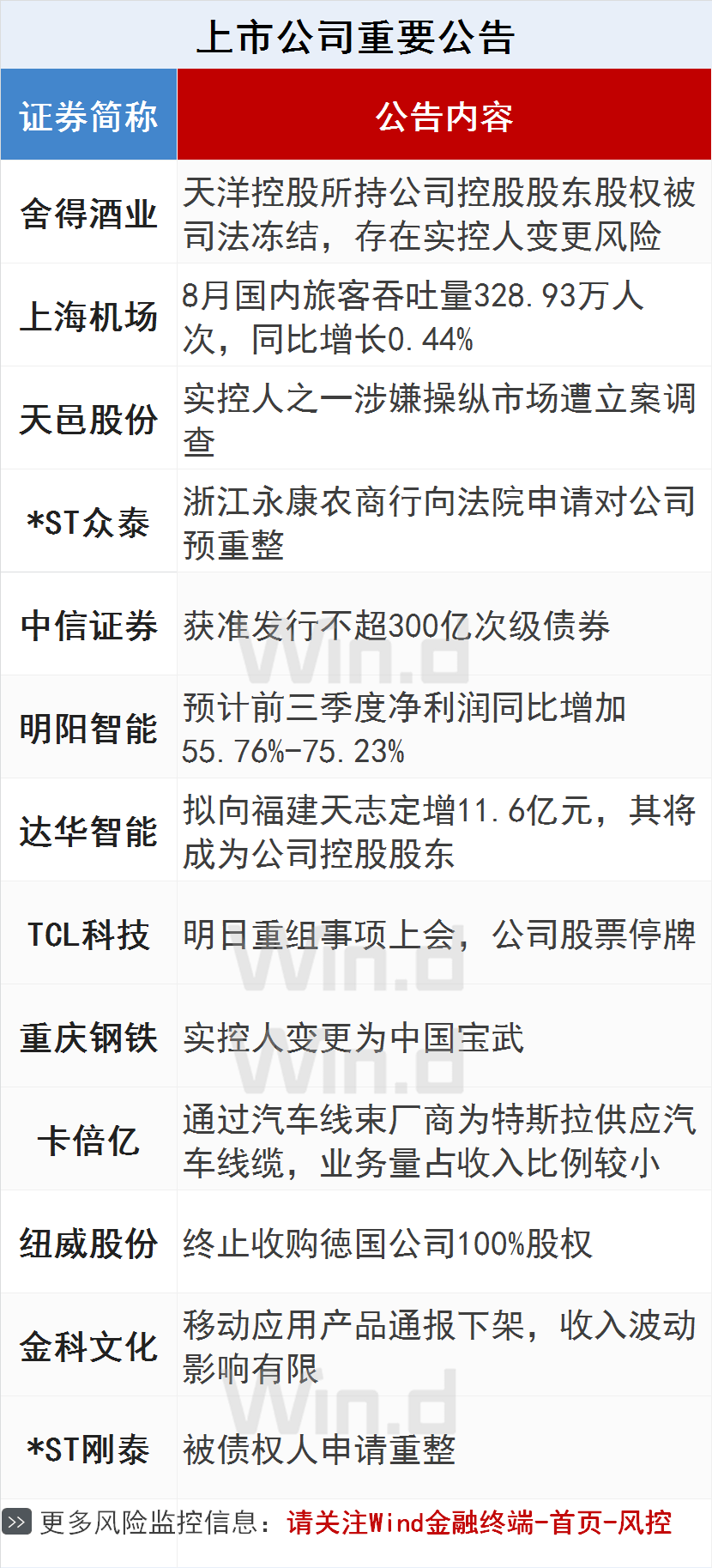 网贷逾期资金保护管理制度及最新措