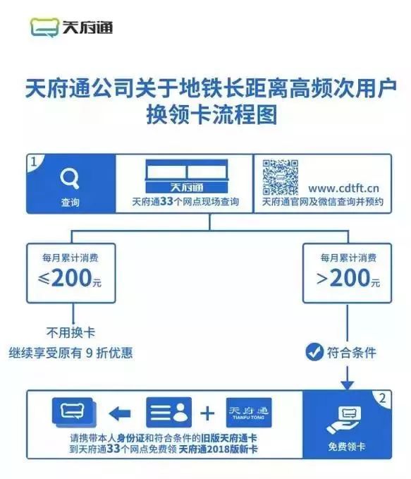 网贷欠款公司起诉流程图