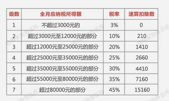 60000元网贷怎样还划算并还多少利息？