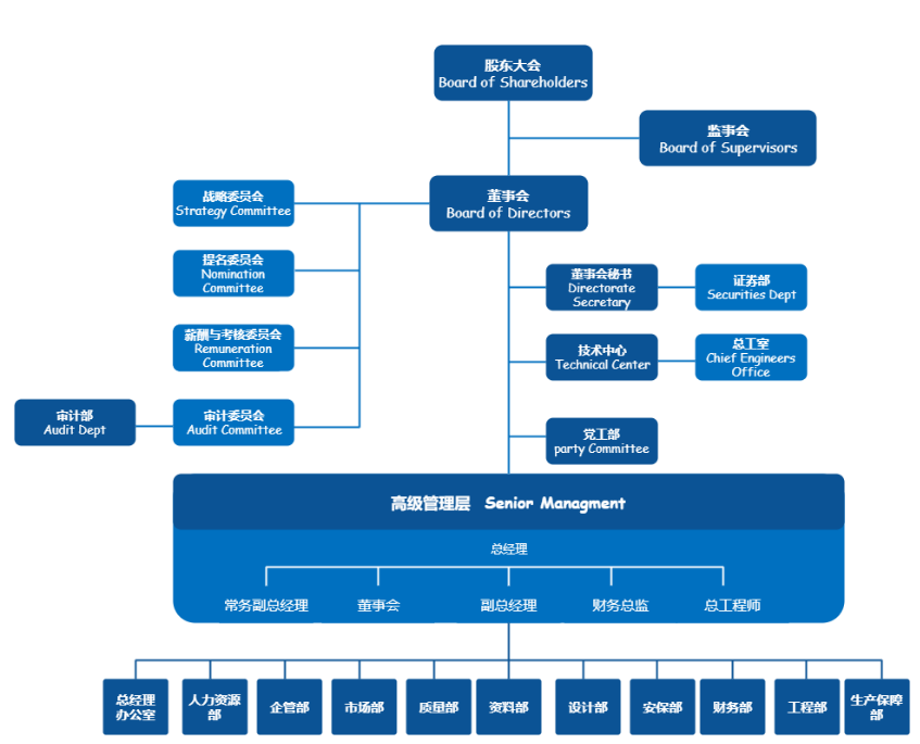 微信起诉网贷流程图表模板