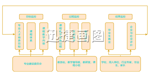 微信起诉网贷流程图表模板