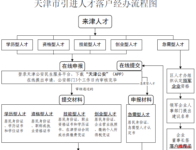 律师处理网贷逾期流程图及相关步骤