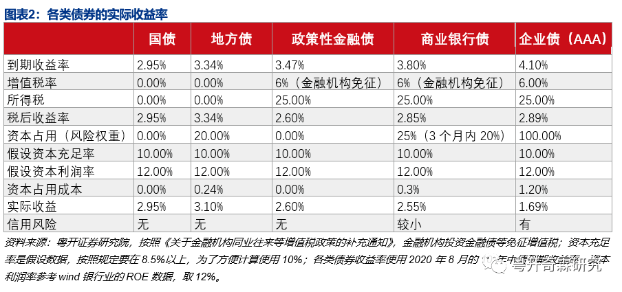 网贷逾期会影响年利率吗-网贷逾期会影响年利率吗