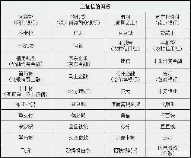 网贷逾期打电话给我不说话的解决方法