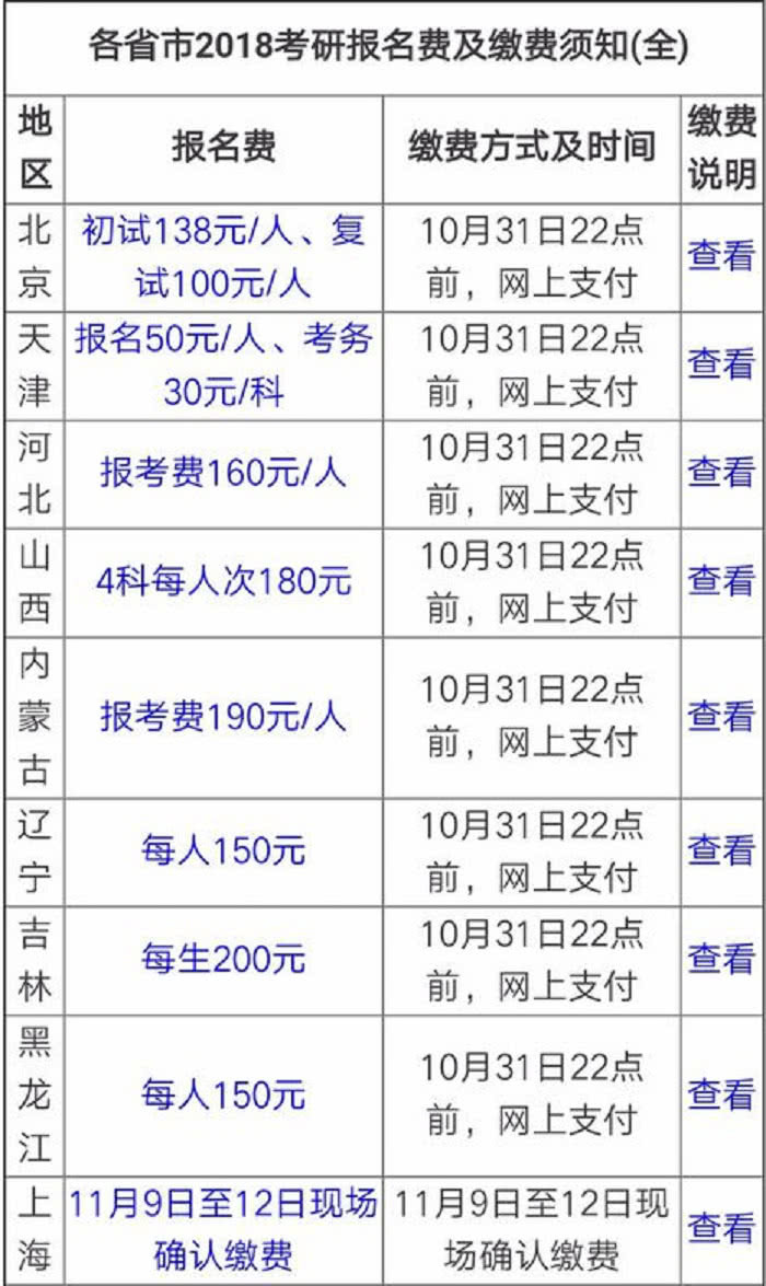 网贷逾期四天加了六百多块-网贷逾期四天加了六百多块钱