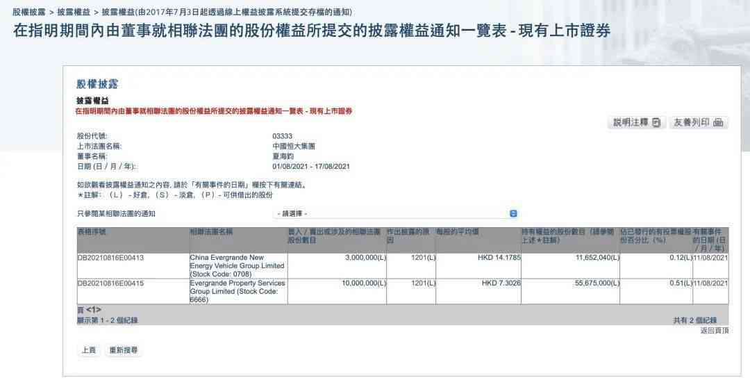 网贷逾期两个月会咋样处理及影响大吗